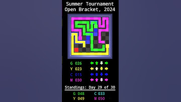 Day 29 of 30 #Snake #RetroGaming #Shorts