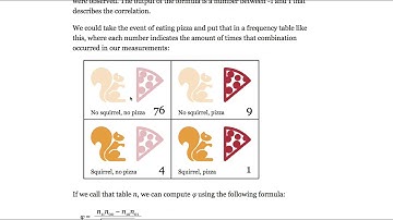 012 -  Phi coefficient