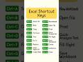 😉 Top Excel Shortcut Keys You MUST Know! (Super Useful) ⚡