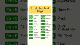 😉 Top Excel Shortcut Keys You MUST Know! (Super Useful) ⚡