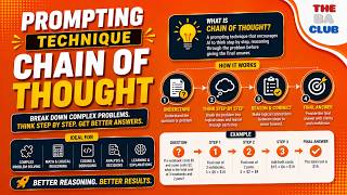 How Chain of Thought Prompting Makes AI Smarter | Prompt Engineering