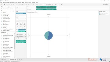 Data Visualization with Tableau 2019.x in Practice : Creating Doughnut Chart | packtpub.com