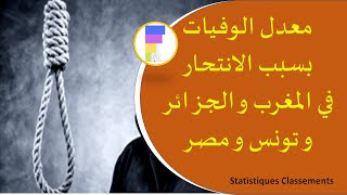 معدل الوفيات بسبب الانتحار من بين 100.000 نسمة من السكان بالمغرب موريتانيا الجزائر تونس ليبيا و مصر