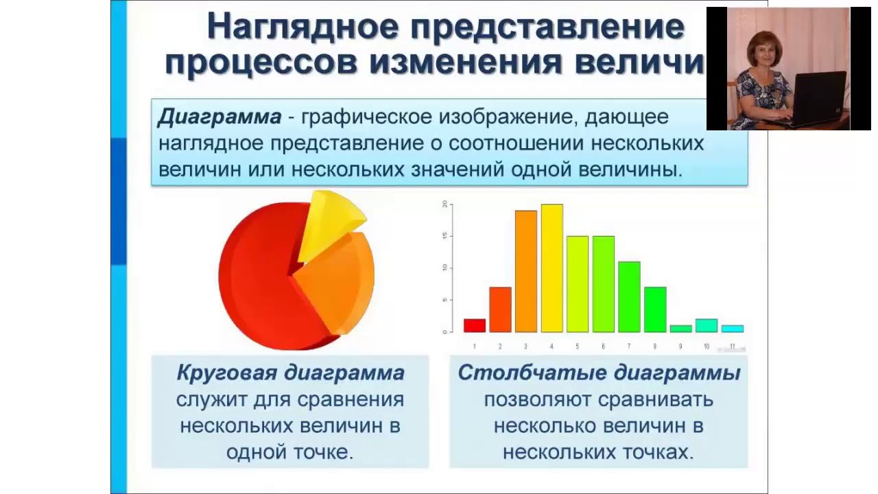 Урок 6 класс Графики и диаграммы - YouTube