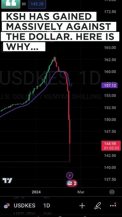 kenyan-shilling-gaining-massively-against-us-dollar-here-is-why