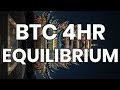 Bitcoin and NYSE crash live! BTC price targets & chart technical analysis - Dow Jones