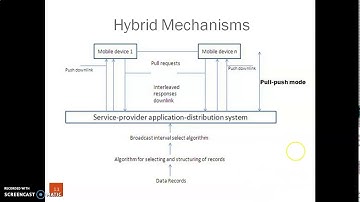 Data Dissemination & Management