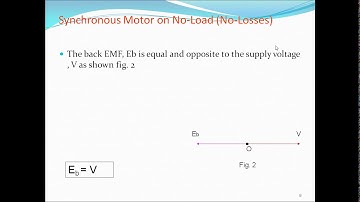DAY   5 Synchronous Motor Performance on load