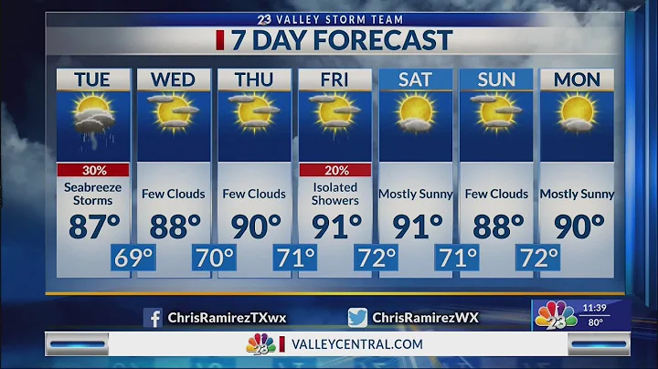 Valley Storm Team Weather Forecast - Midday - May 16