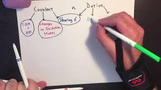 Covalent vs Dative Bonding