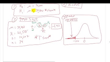Hypothesis Tests for a Population Mean