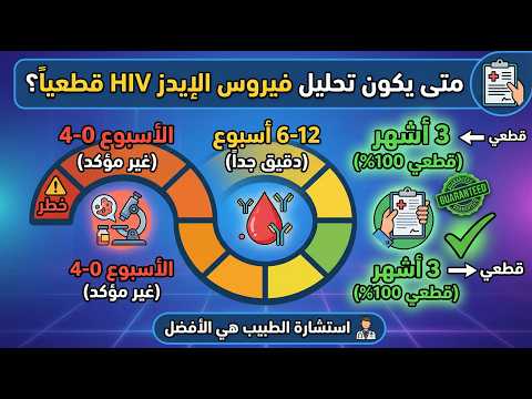 متى يكون تحليل فيرس الايدز  قطعيا