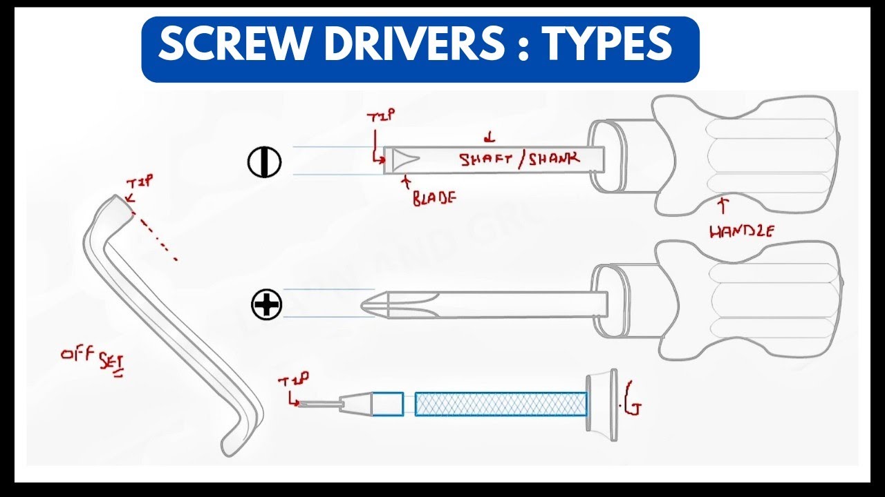 Screw Drivers ( पेचकस ): Types | Screw Drivers - YouTube