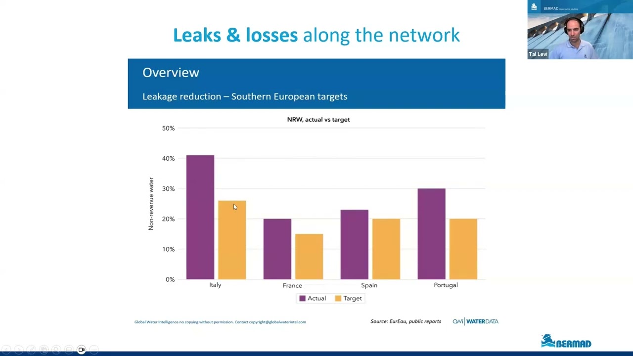 WEBINAR: Achieving Non-Revenue Water Reduction through Advanced Pressure Management - Part 1