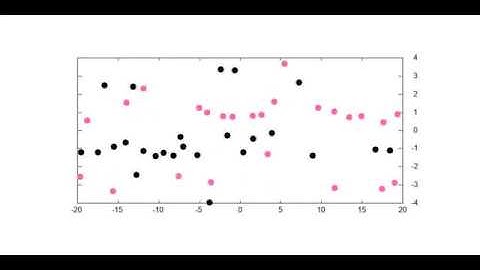 Numerical simulations on collision avoidance models.
