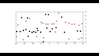 Famous Numerical simulations on collision avoidance models. Net Worth