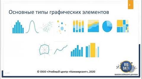 Учебный курс Визуализация данных на Python