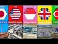 Most Famous Airports Around the World