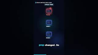 Why your React app re-renders 400 times