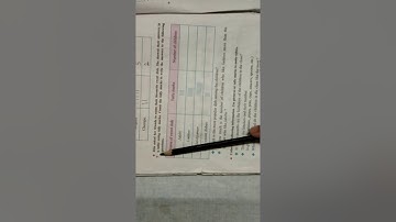 STD 3 Maths-Lesson no 17- Handling Data -Part-2