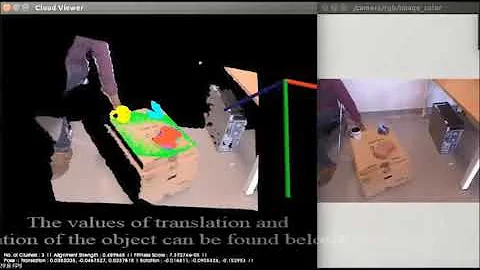 3D object localization