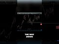 ZS Stock Plummets 66% From All-Time Highs #shorts