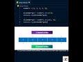 slice() of JS Array. #shorts #javascript #programming