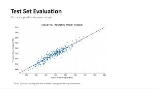Combined Cycle Power Plant - Predicting Power Output