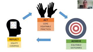 Fun moments or consequential experiences? Thinking about STEM interventions through an equity lens