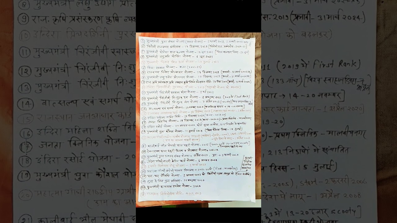 Rajasthan current affairs2023  New Flagship Yojnaye 