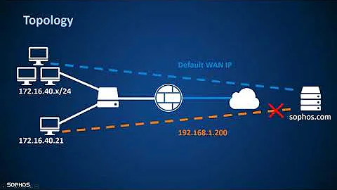 Sophos XG Academy Routing and Managing Traffic - Sophos Tech Videos
