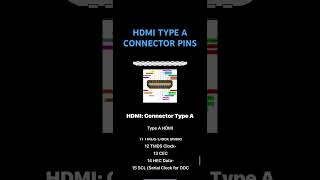 HDMI TYPE A CONNECTOR PINS DESCRIPTION #electrical #electricalengineering