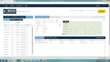 Boss Capital Binary Options Trading Strategy