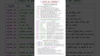 CGL DAY 22/90 IMP FACTS POLITY PRESIDENT AND GOV #ssccgl #gk #rrb #ssc #sscchsl #rrcmts #ntpc_exam
