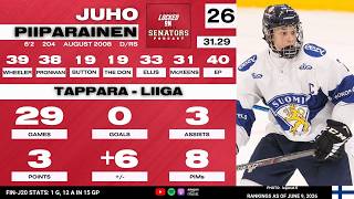 2026 NHL Draft Prospect Profile: Juho Piiparainen