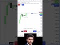 Fast Scalping Profit ⚡ Quick Trade Using Price Action | Trading Shorts