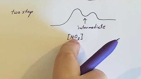 UC Merced - LAIR CHEM10 - Chapter 13: Kinetics - Rate Determining Elementary Steps
