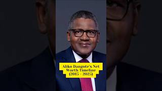 Aliko Dangote's Net Worth Timeline (2015-2025)