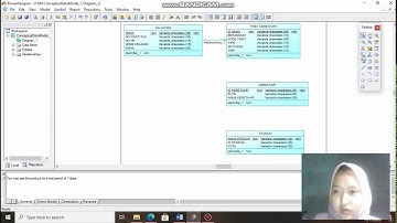 Tutorial perancangan database menggunakan SKYBASE Power Designer