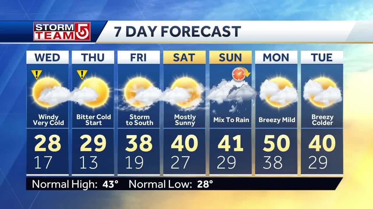Video: Cold but sunny - YouTube