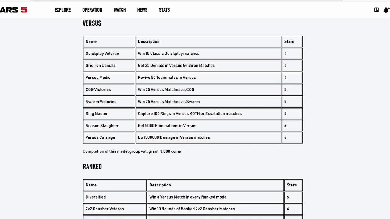 Gears 5 - Operation 6 Medal/Tour of Duty Guide