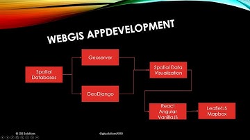Introduction to WebGIS Course