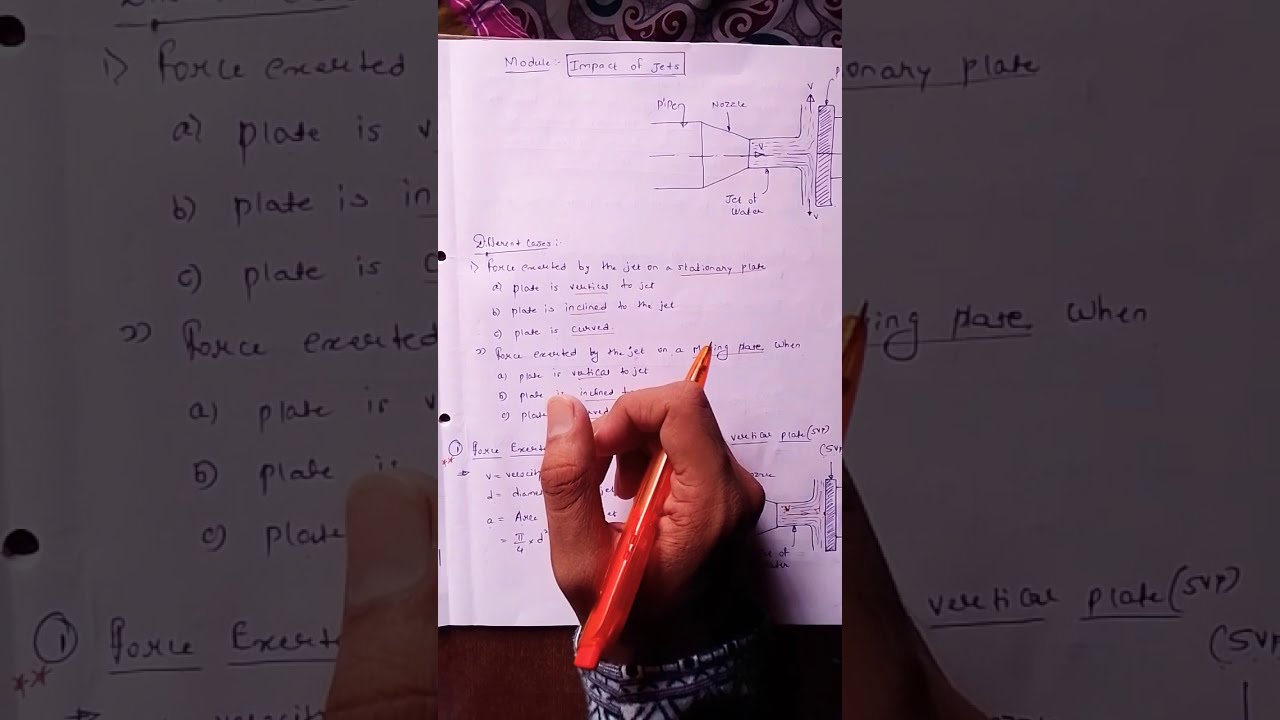 Introduction to impact of Jet & derivation of jet striking on Stationary Vertical Plate.