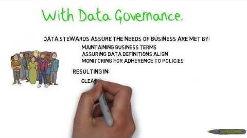 Why do we need Data Governance?