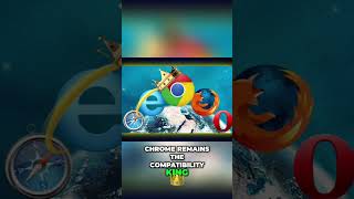 Browser Wars 2026: Brave vs. Edge vs. Safari vs. Chrome #shorts screenshot 5