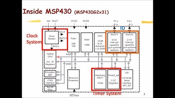 Lab # 3 video part 1: Timer and Clock of MSP430 LaunchPad