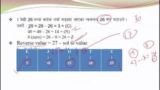Coding And Decoding MAT