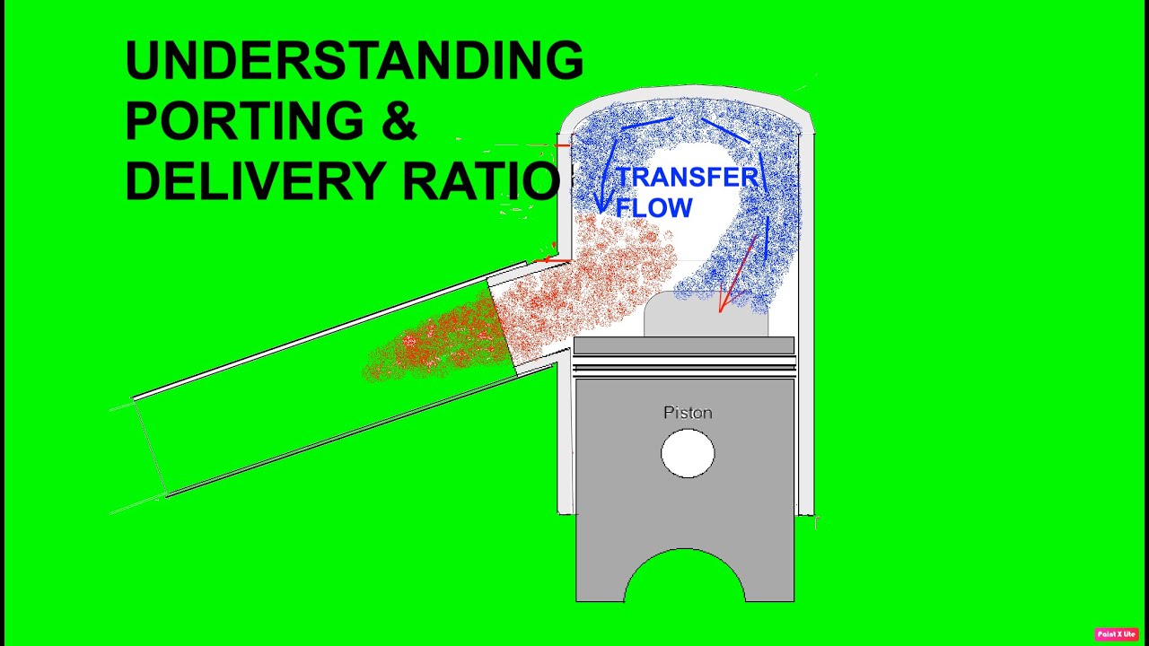 Калькулятор портирования двухтактного двигателя v14, часть 1