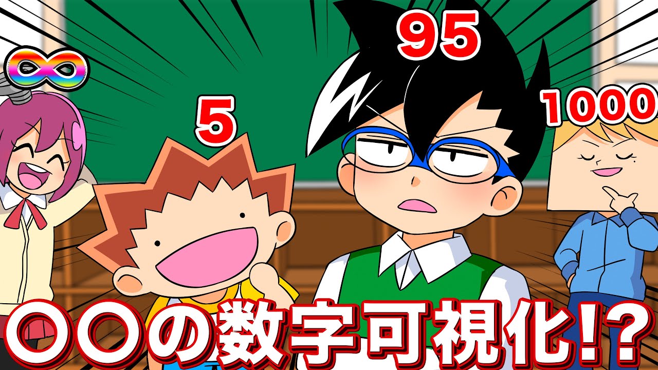 クラスみんなの、〇〇の数が可視化されるとどうなる⁉️【アニメ