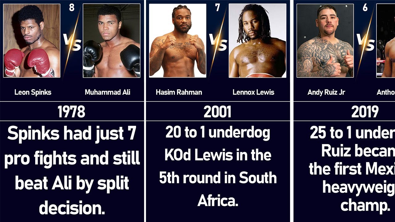 Top 30 Biggest Upsets in Boxing History | Shocking Knockouts That Changed the Game - YouTube